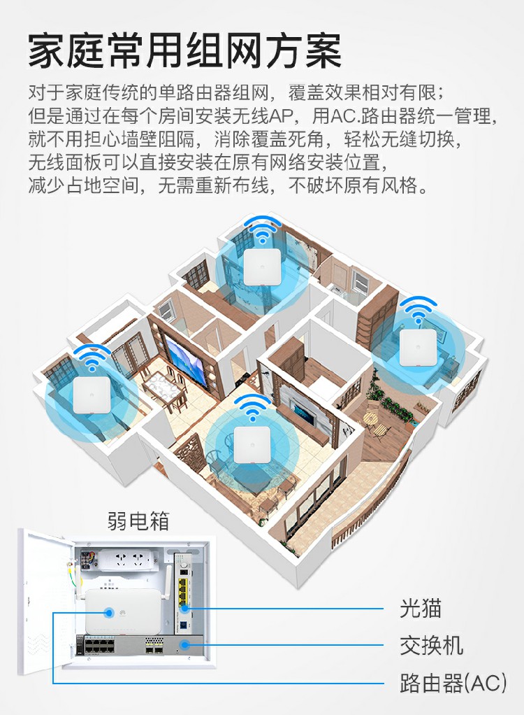 华为WIFI6 无线AP