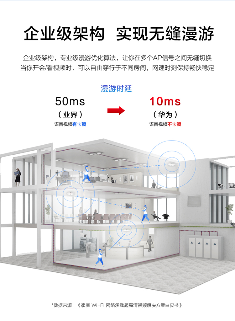 华为 wifi6无线接入AP