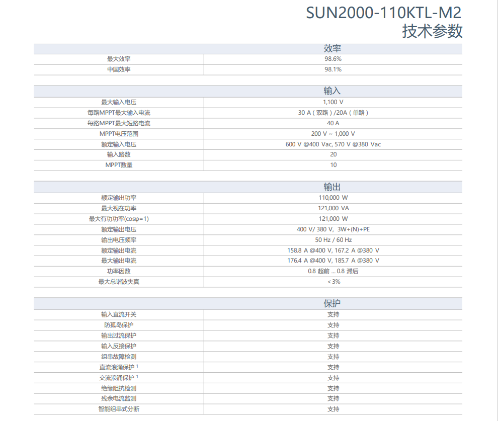 华为智能光伏控制器 SUN2000-110KTL-M2