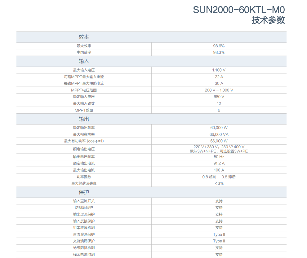 华为智能光伏控制器 SUN2000-60KTL-M0