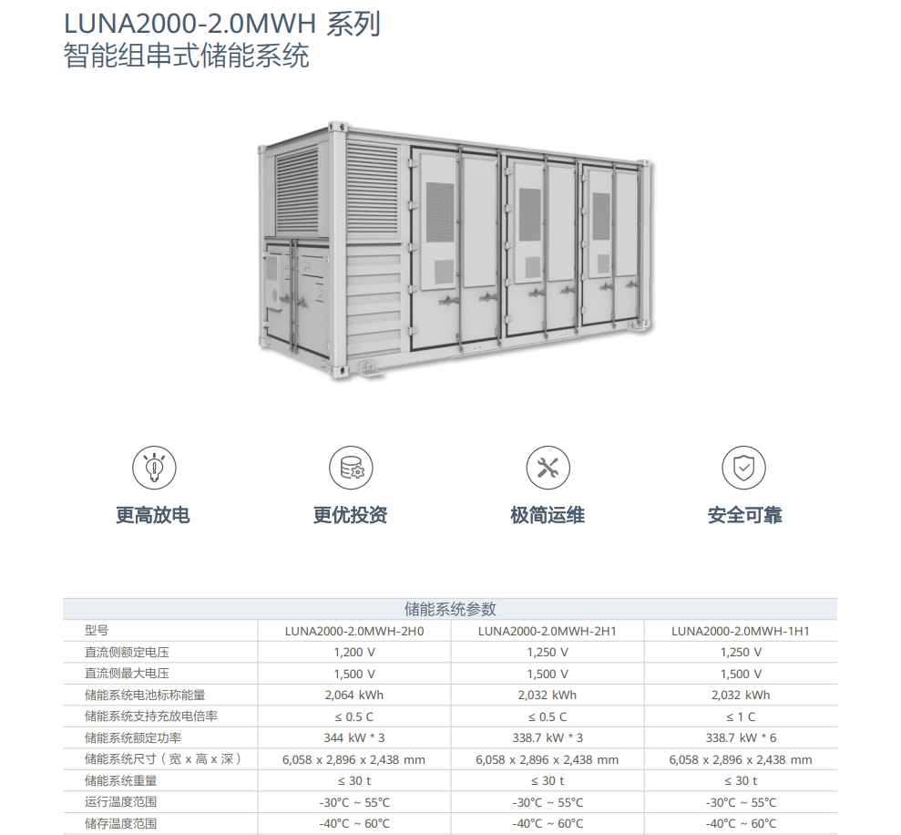 华为智能组网式储能 LUNA2000-2.0MWH-1H1