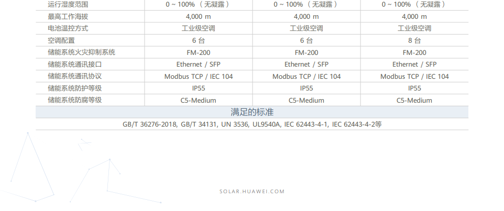 华为智能组网式储能 LUNA2000-2.0MWH-1H1