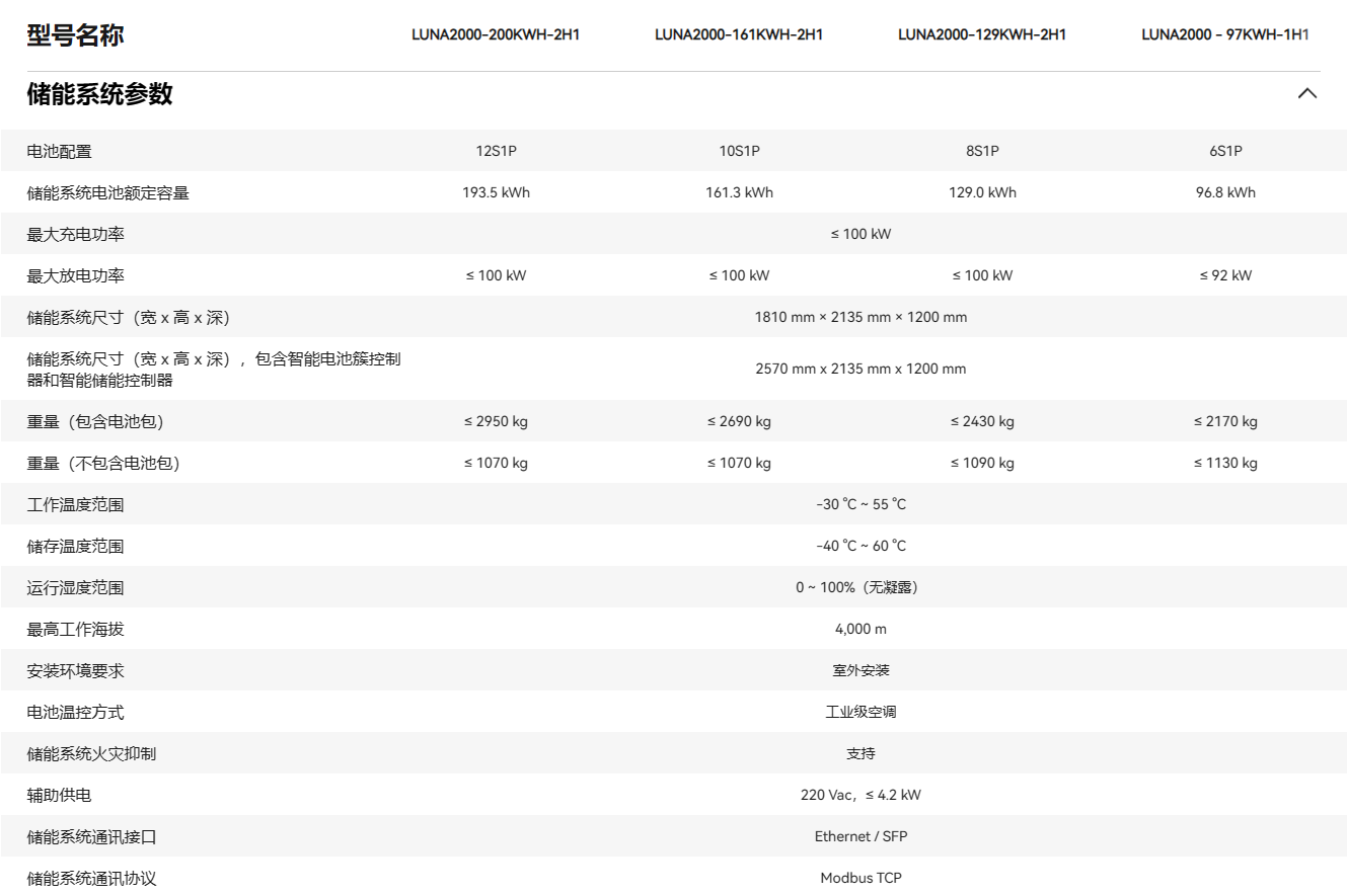 华为智能分布式储能 LUNA2000-200KWH-2H1