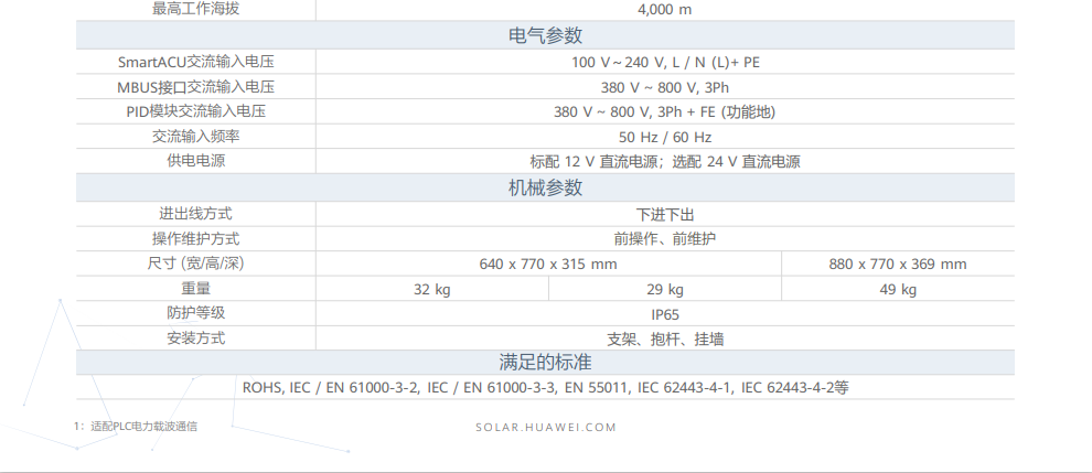 华为智能电站控制器 SmartACU2000D