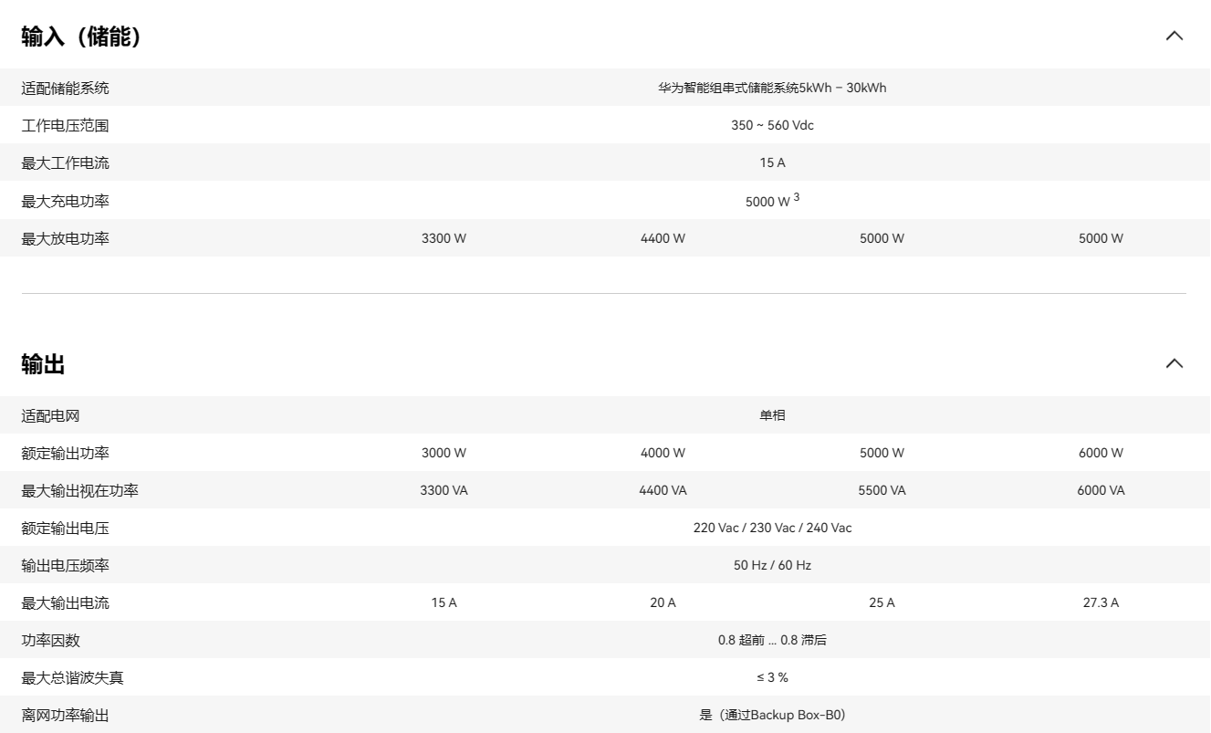 华为智能电站控制器 SUN2000-4KTL-L1